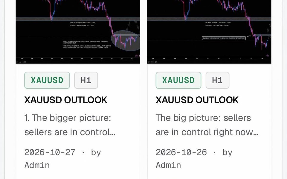 Pipsfolio trading journal